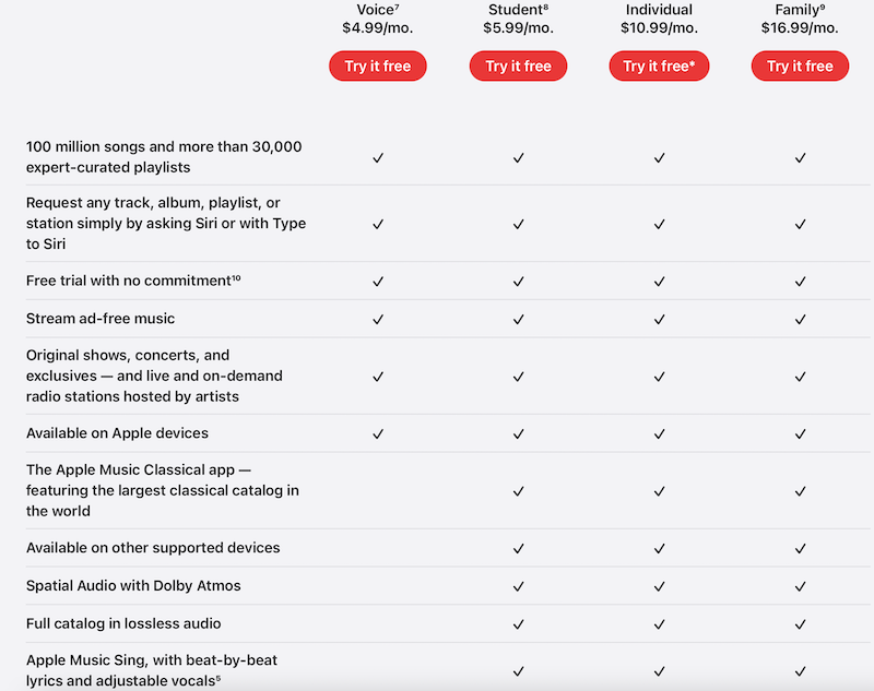 Apple Music frente a Spotify