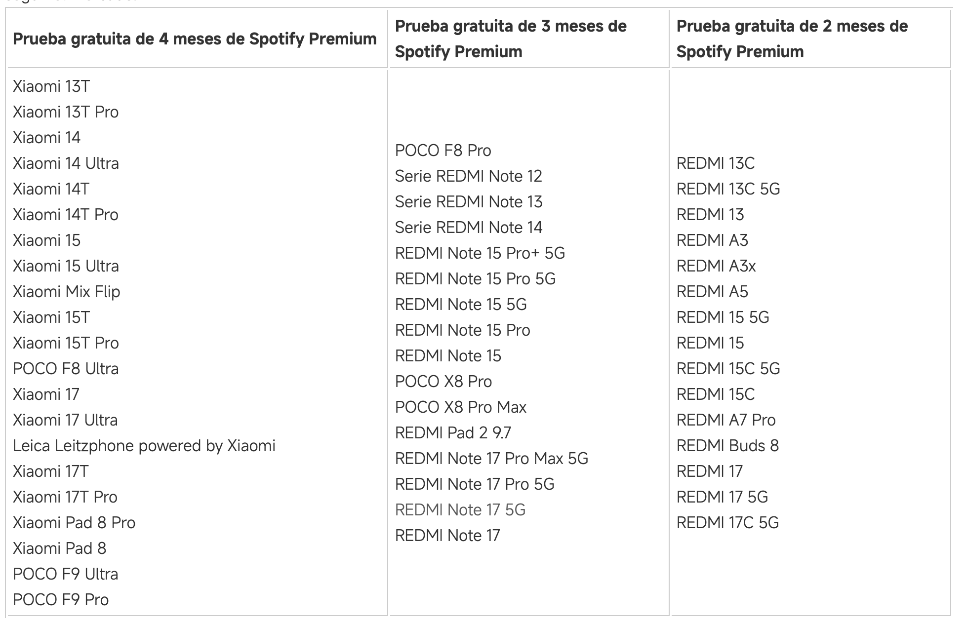 Spotify Premium free