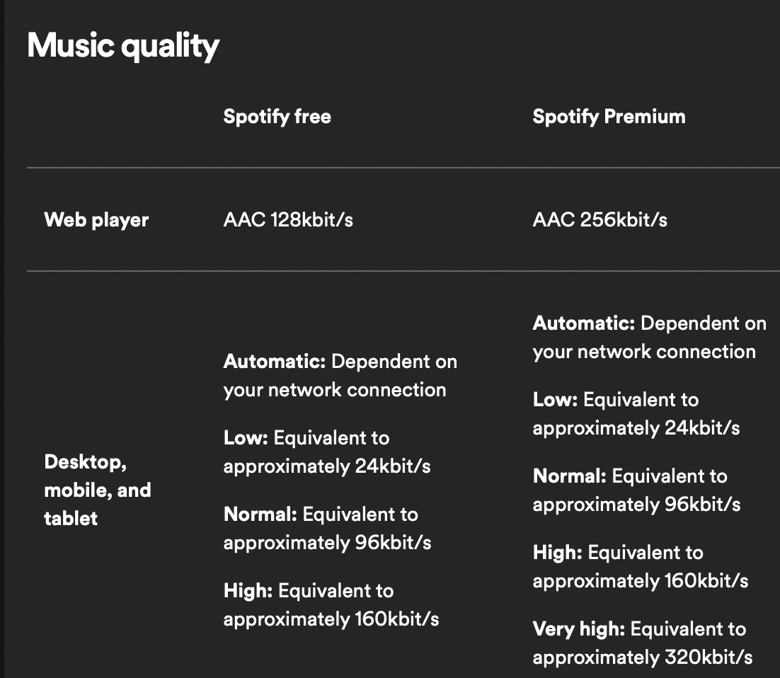 Apple Music frente a Spotify