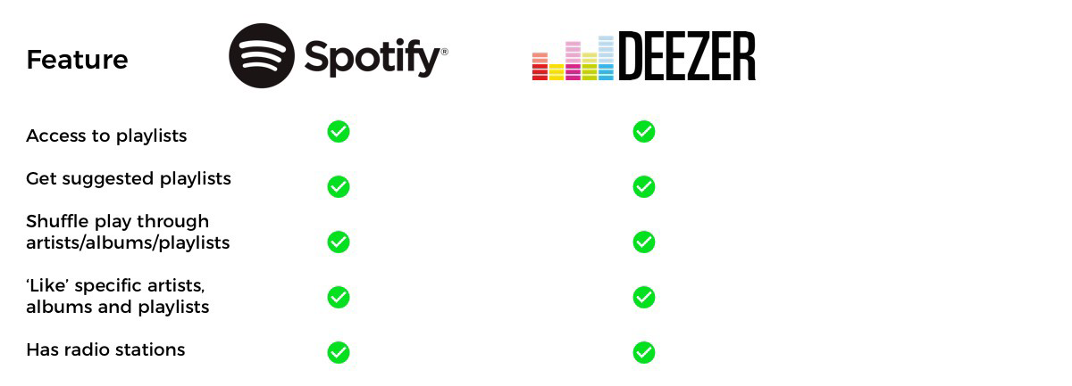spotify vs deezer gratis