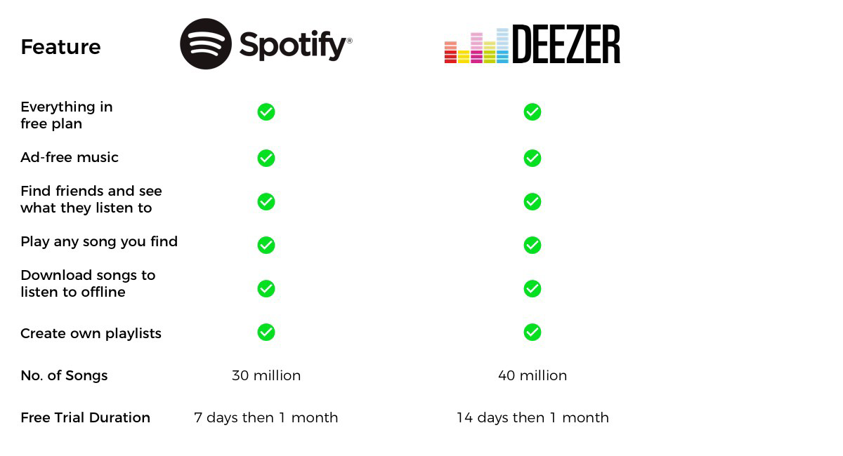 deezer vs spotify 2020