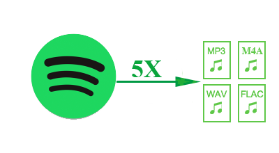 Convertir música de Spotify a MP3