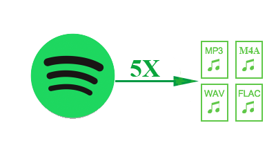 Convertir música de Spotify a MP3